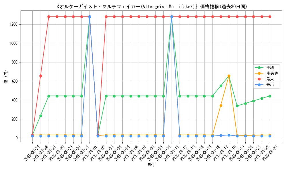 graph_card_109602