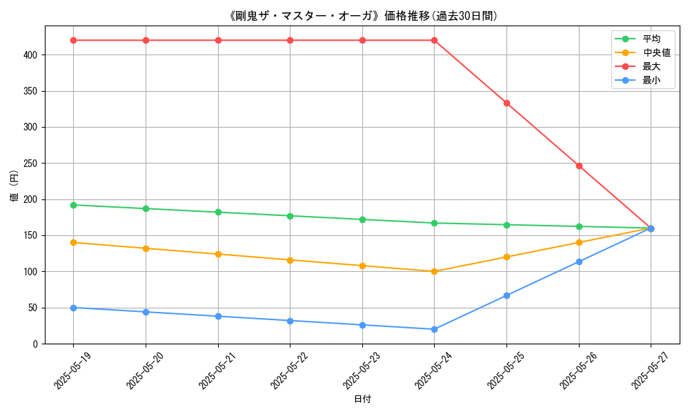 graph_card_109604