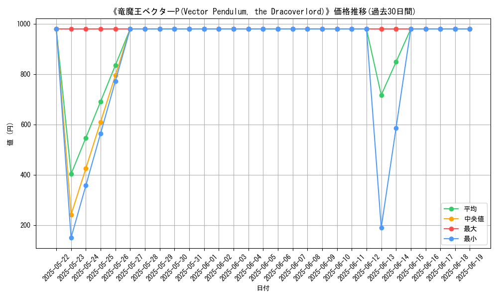 graph_card_109606