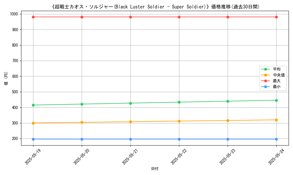 graph_card_109607