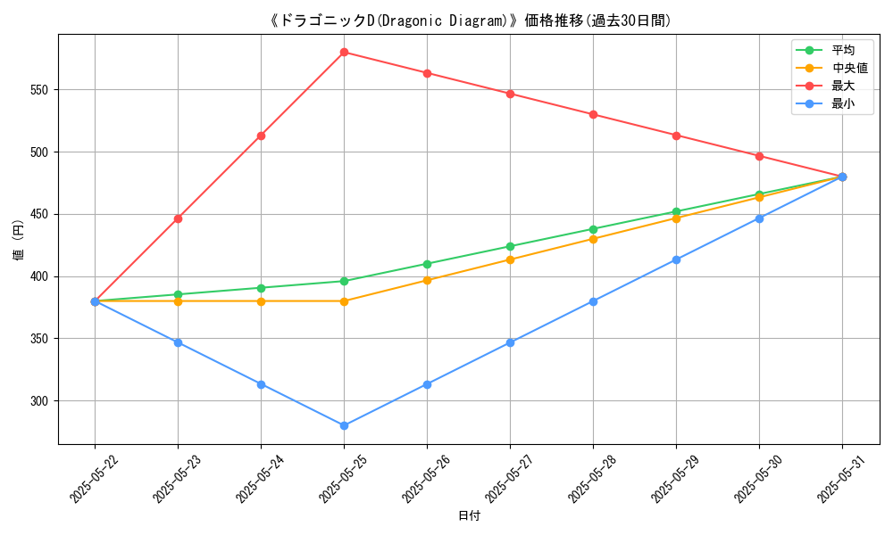 graph_card_109609