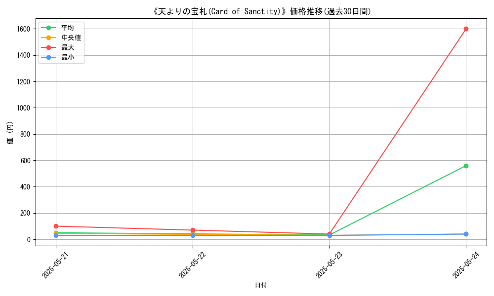 graph_card_109621
