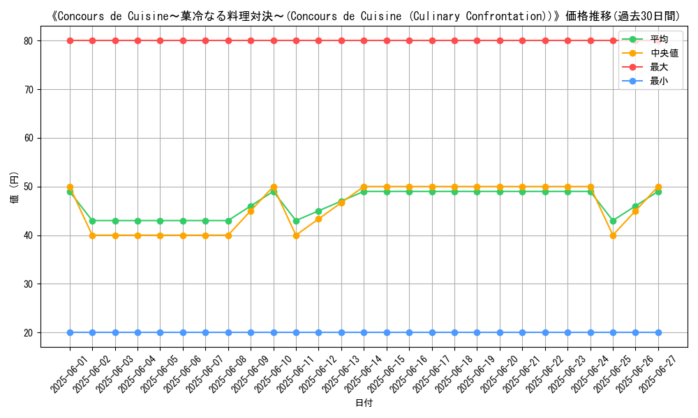 graph_card_109626