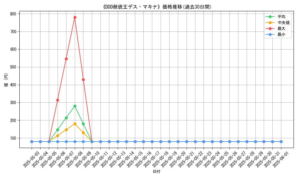 graph_card_109627