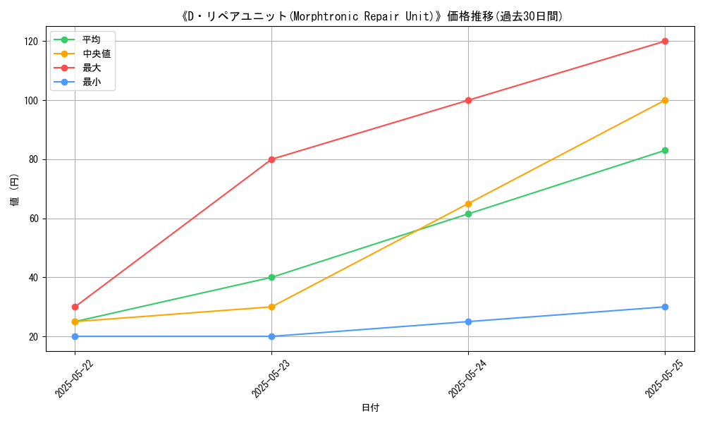 graph_card_109631