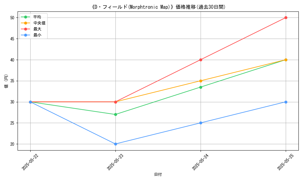 graph_card_109632