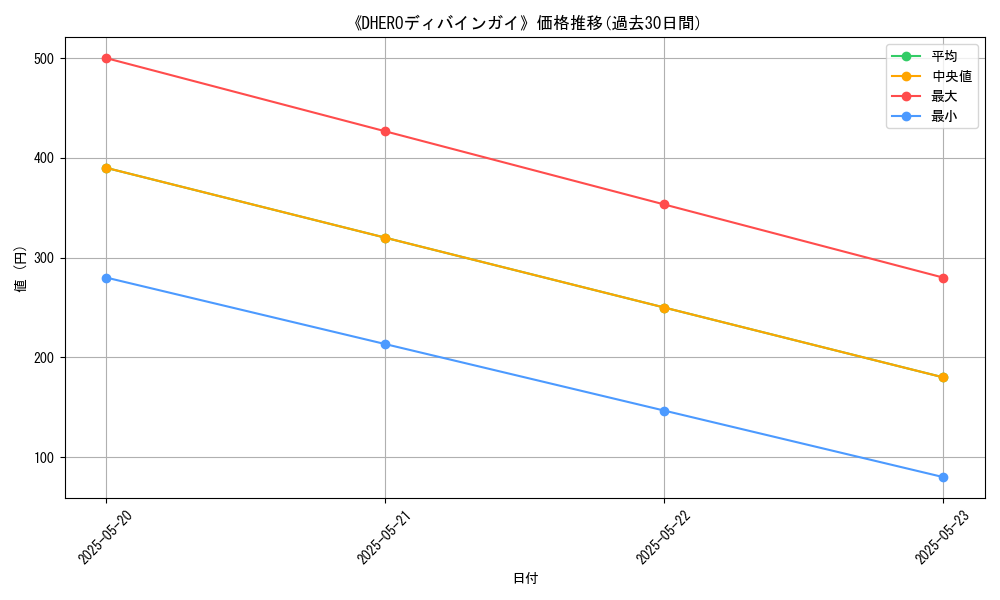 graph_card_109635