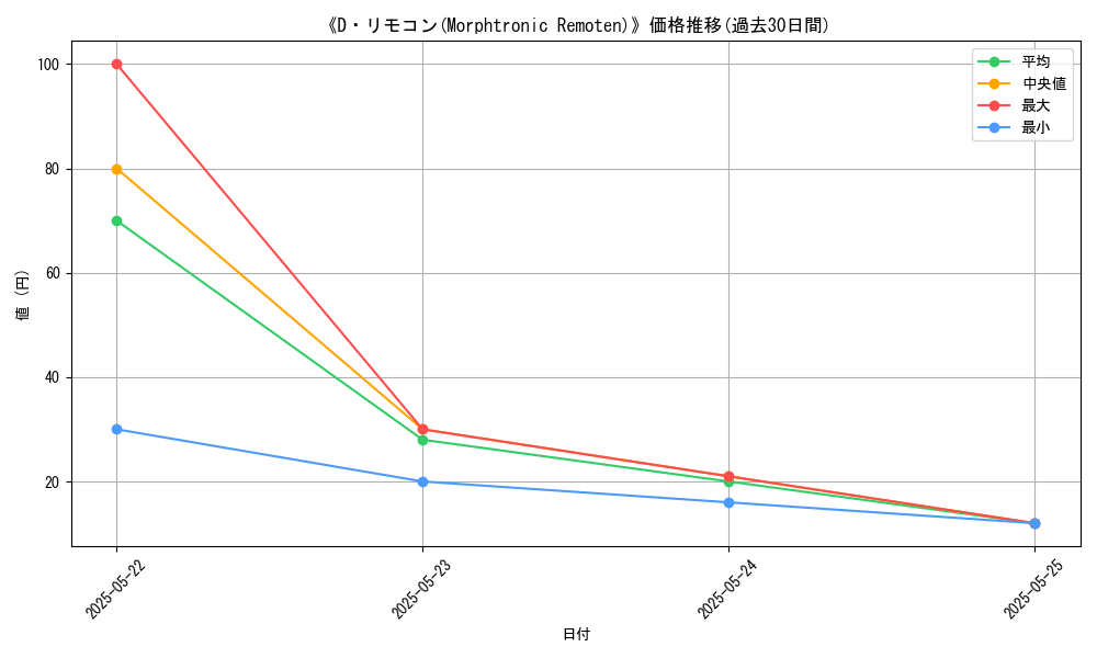 graph_card_109636
