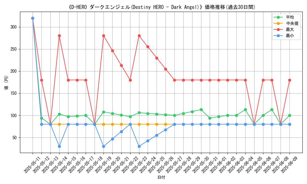 graph_card_109638
