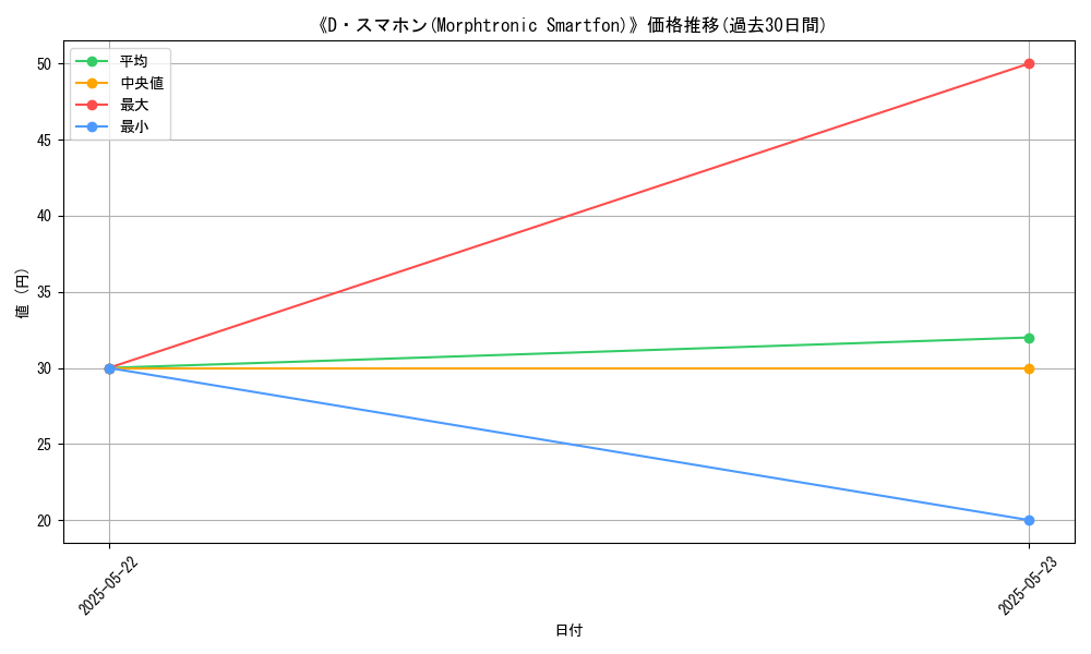 graph_card_109640