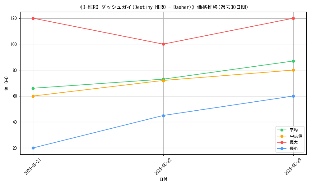 graph_card_109642