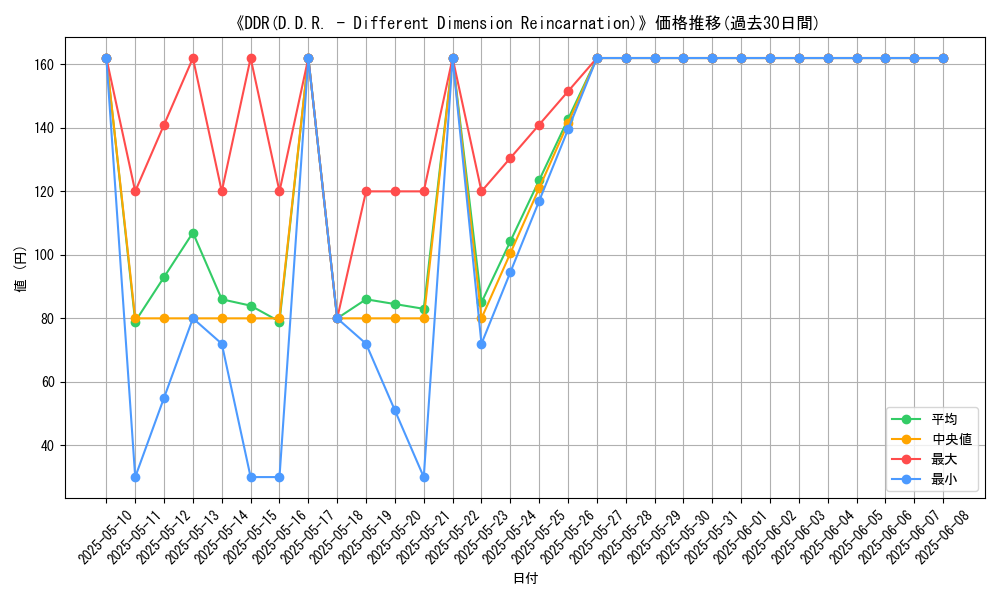 graph_card_109645