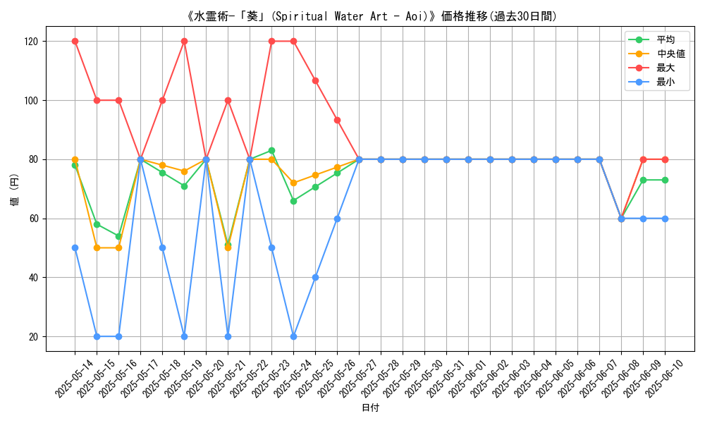 graph_card_109649