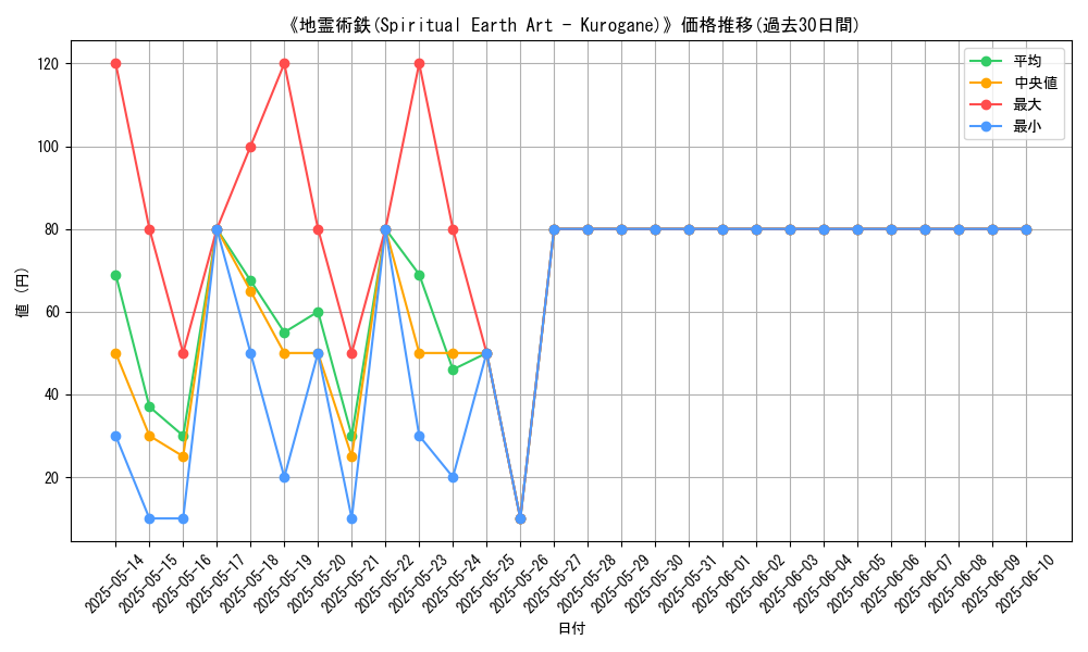 graph_card_109650