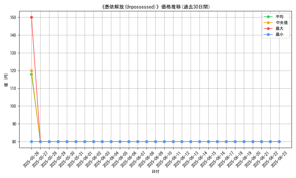 graph_card_109651