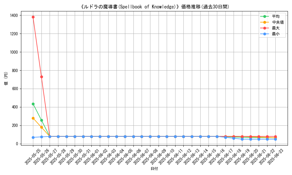graph_card_109652