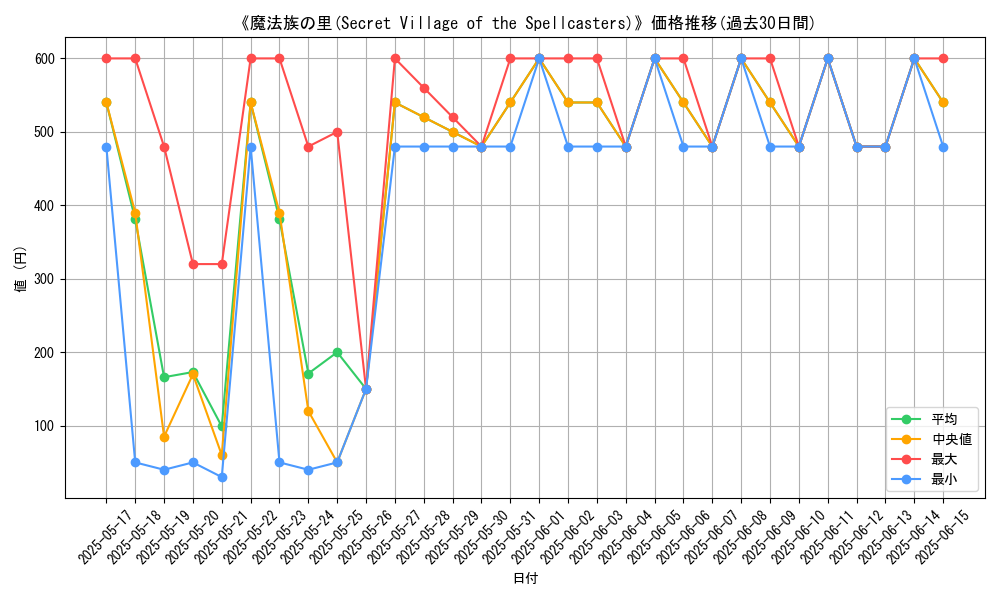 graph_card_109653