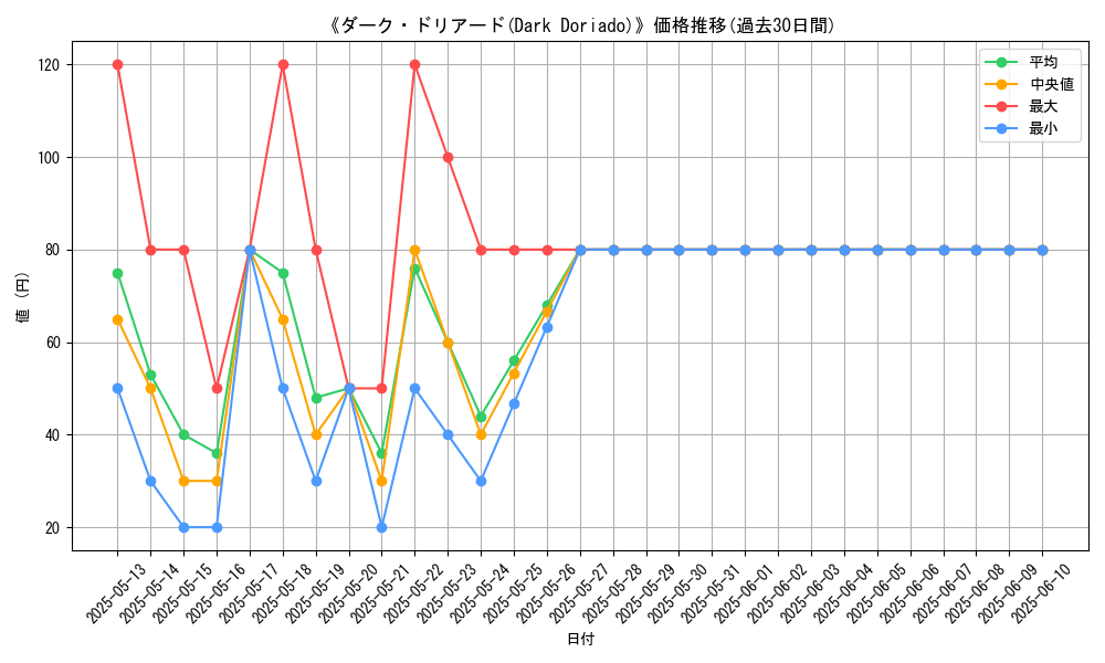 graph_card_109654