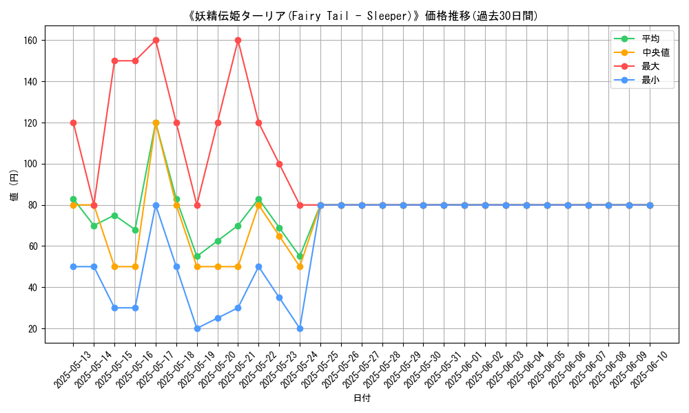 graph_card_109656