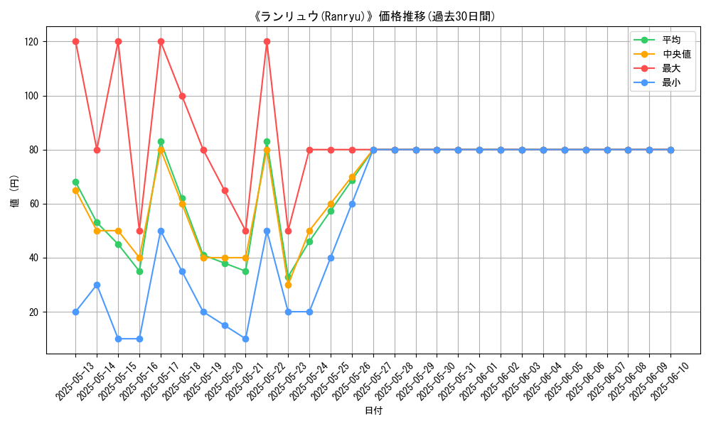 graph_card_109657