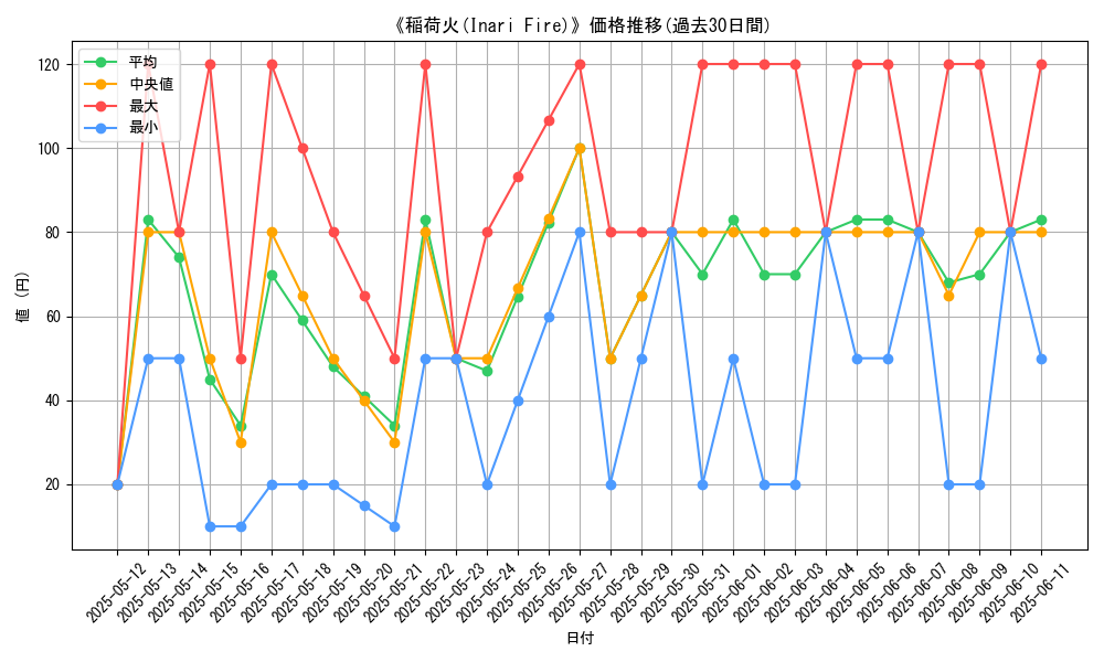 graph_card_109658