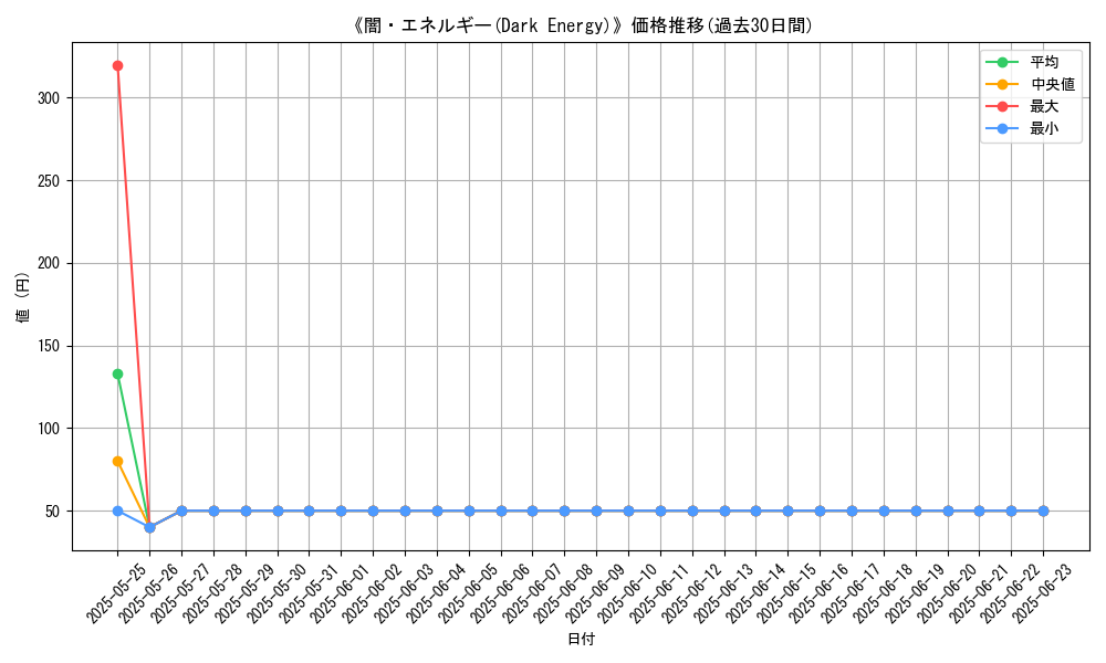 graph_card_109665