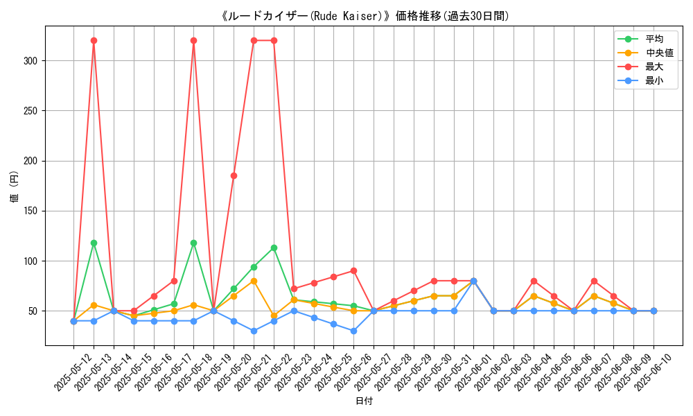 graph_card_109667