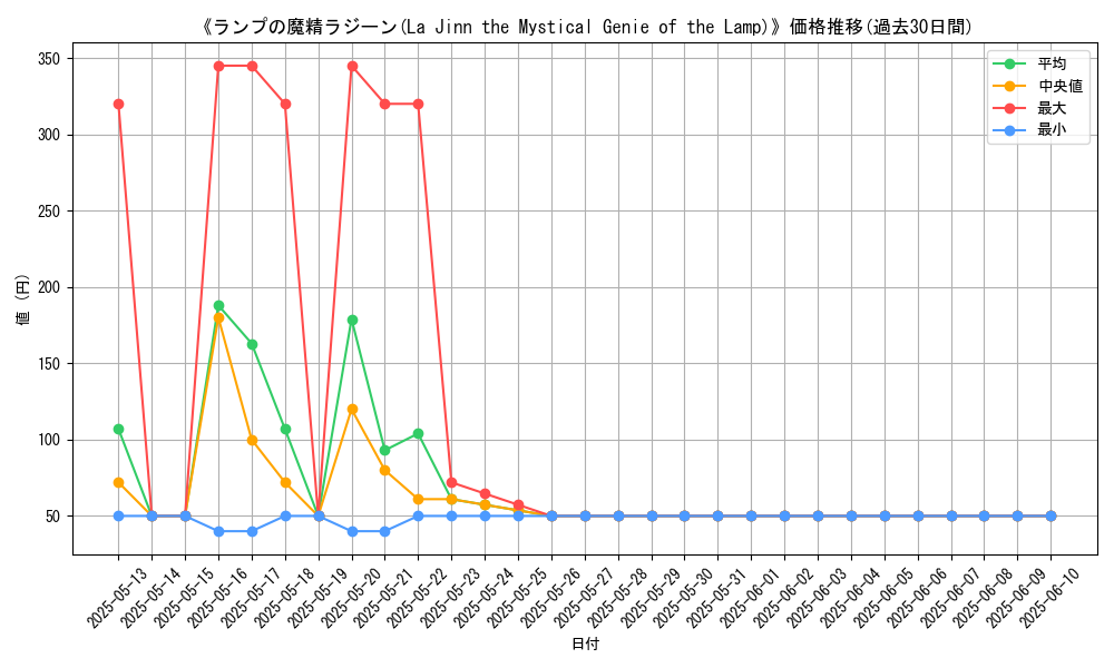 graph_card_109669