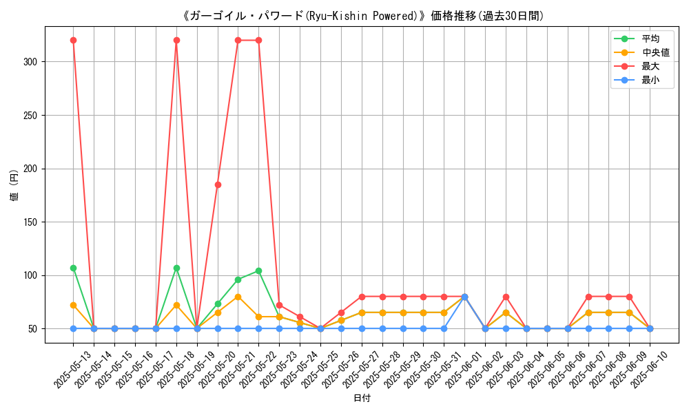 graph_card_109671
