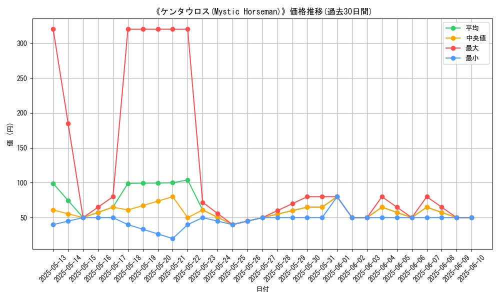graph_card_109674