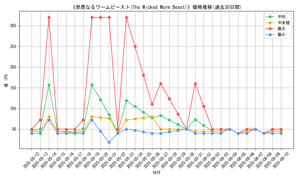 graph_card_109682