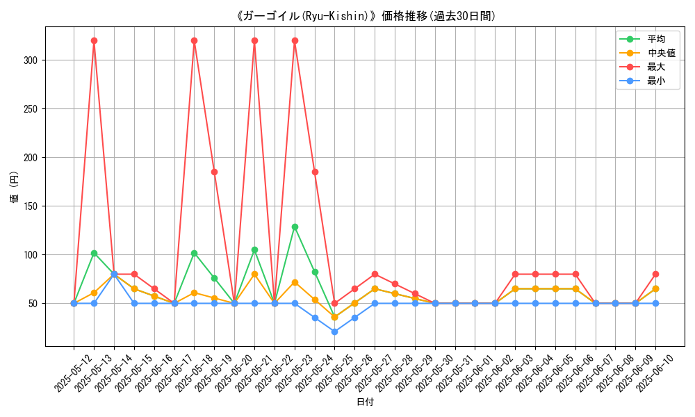 graph_card_109683