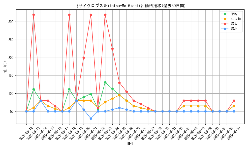 graph_card_109686