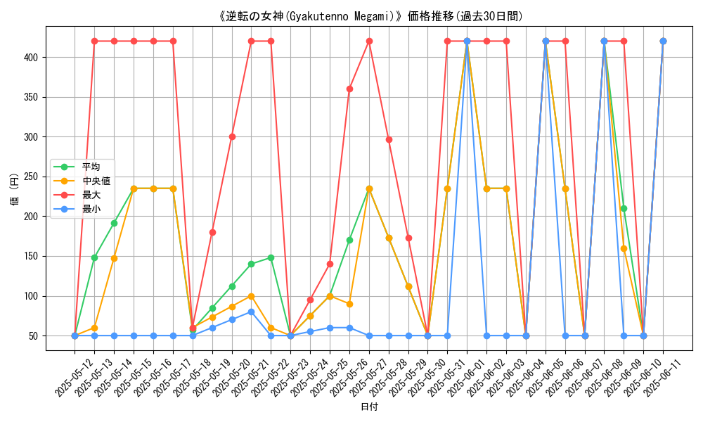 graph_card_109688