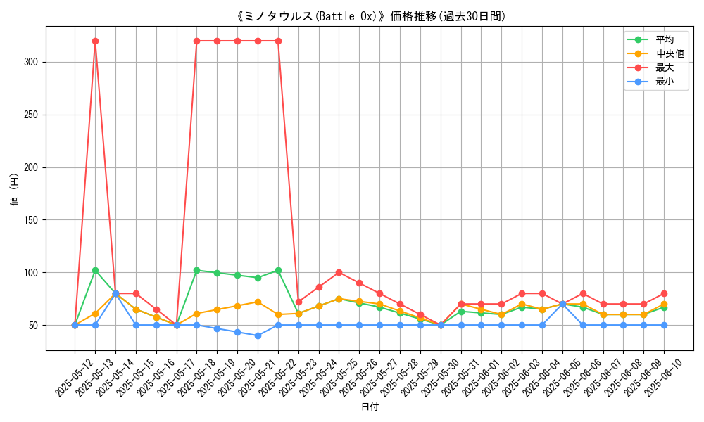 graph_card_109689