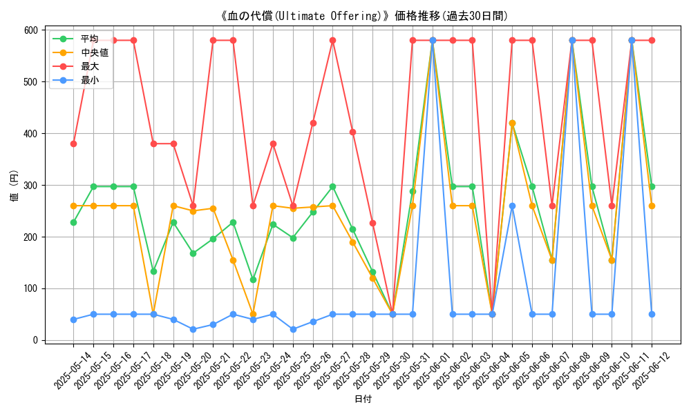graph_card_109692