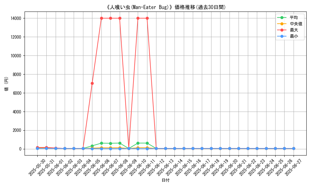 graph_card_109695