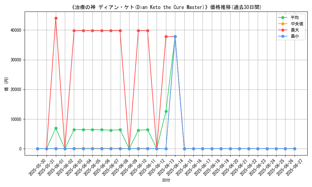 graph_card_109696