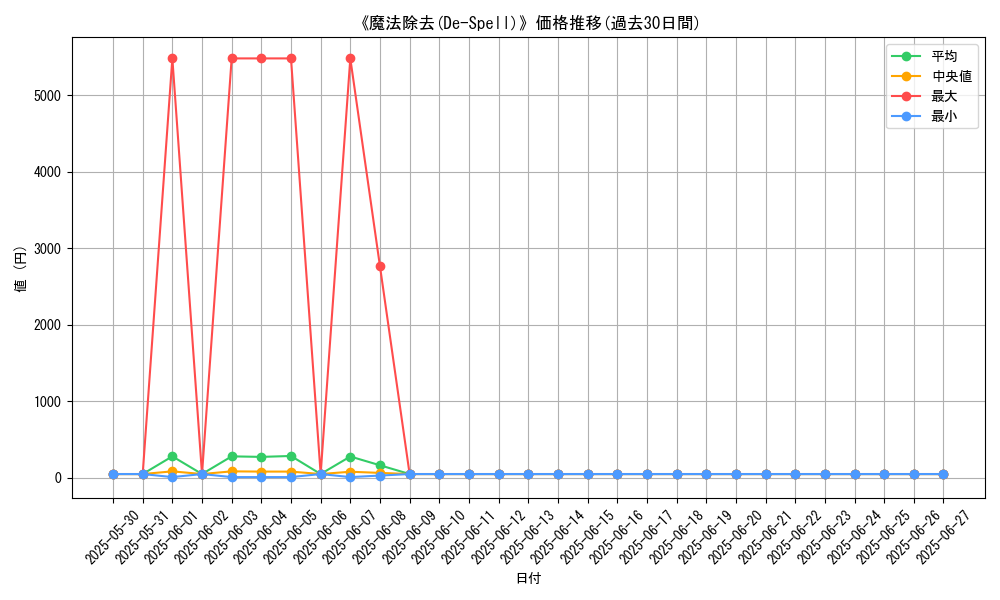 graph_card_109697