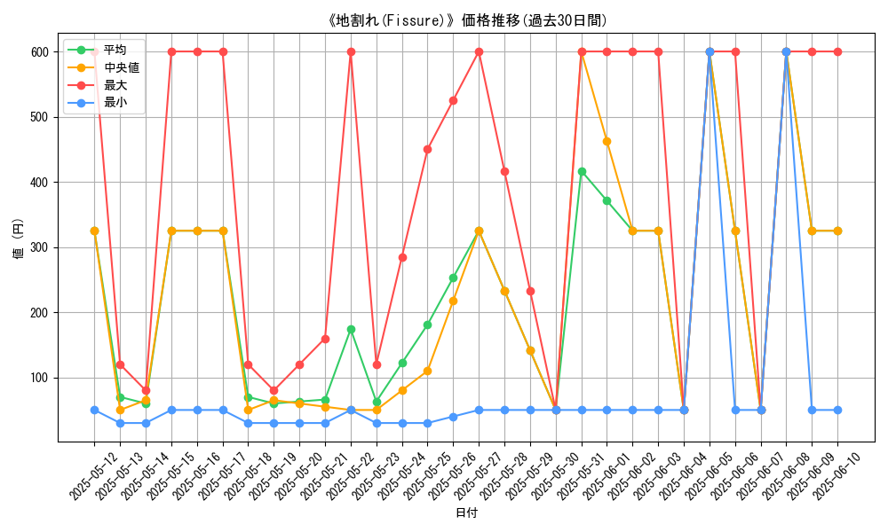 graph_card_109698