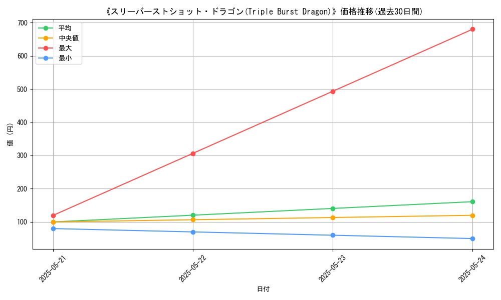 graph_card_109708