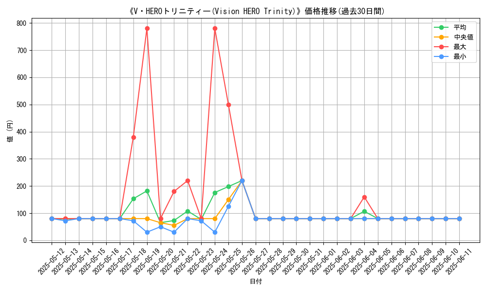 graph_card_109711