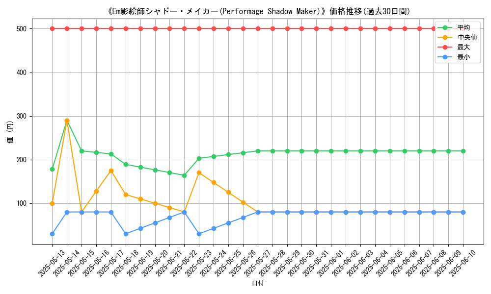 graph_card_109712
