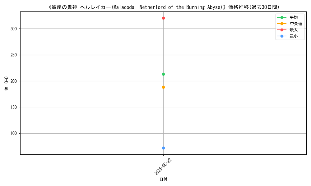 graph_card_109716