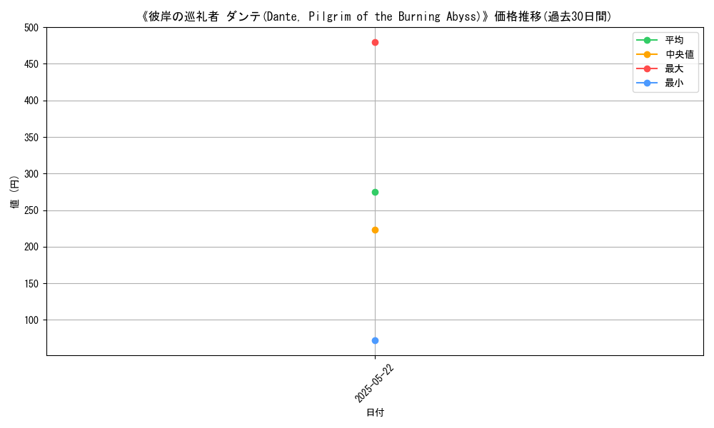 graph_card_109717