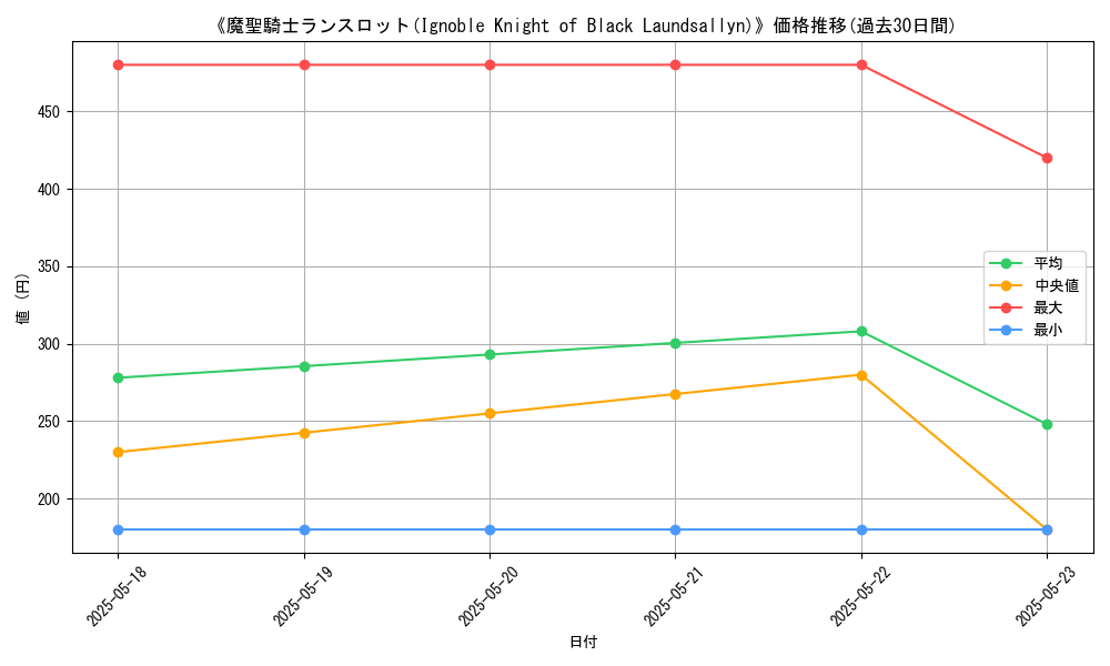 graph_card_109719