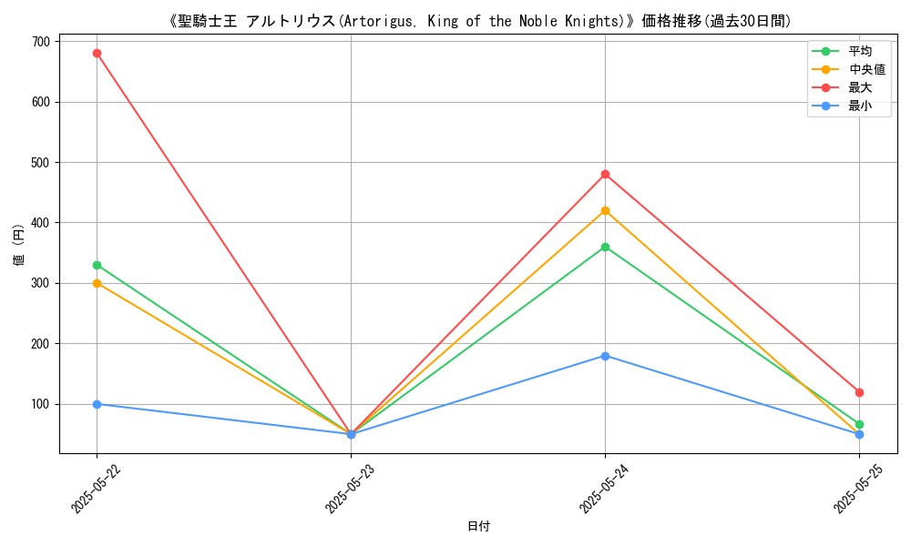 graph_card_109720