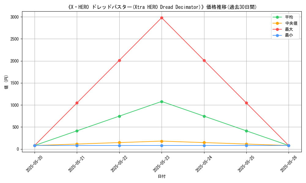 graph_card_109721