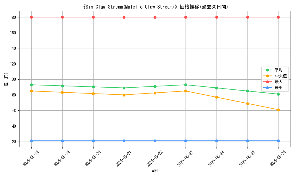 graph_card_109722