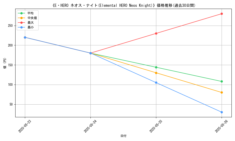 graph_card_109723